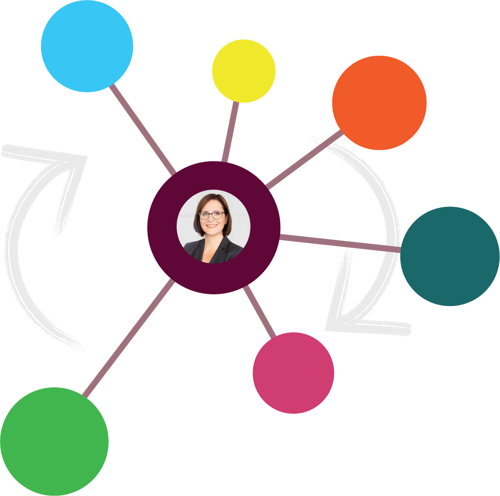 Social Media Marketing Prozesse